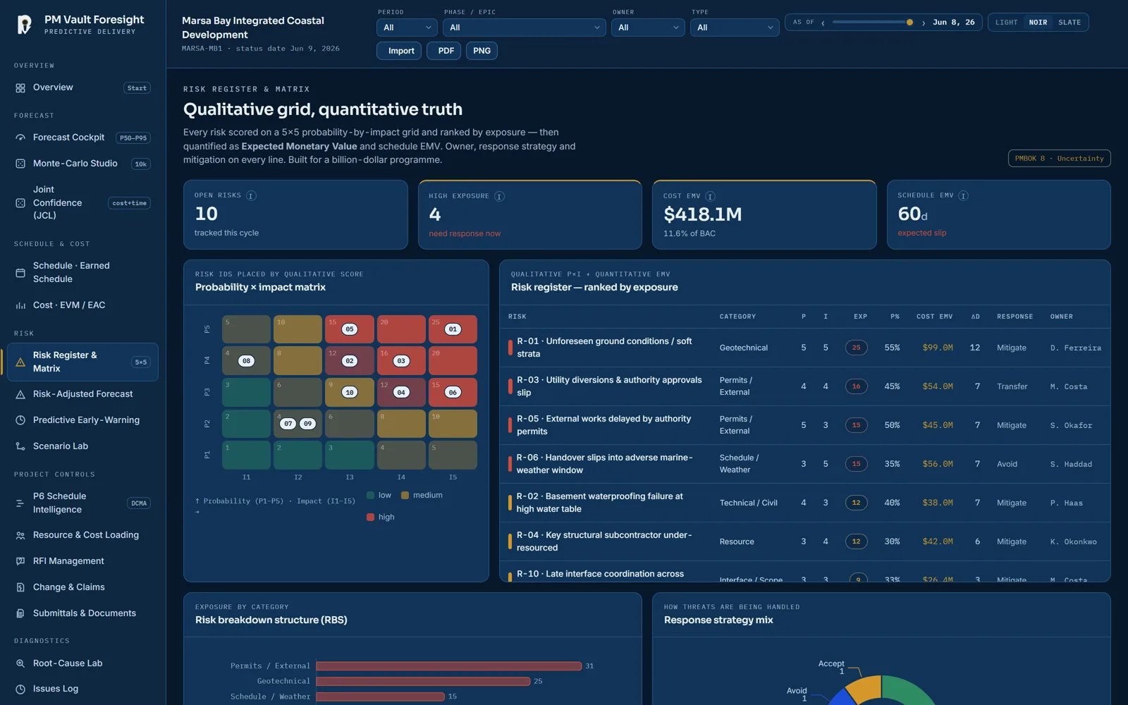 Foresight risk register and matrix view — sample project